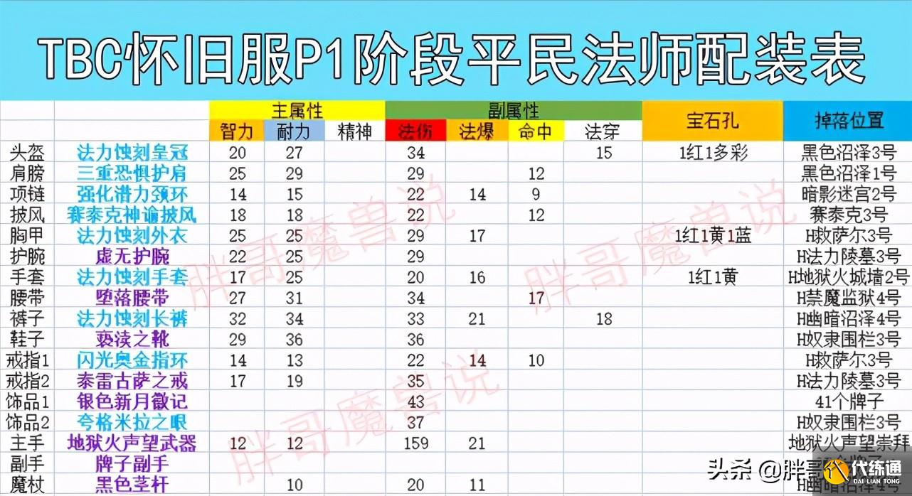 魔兽世界：P1平民法系极限配装，不花1个金币，也能打出高额伤害