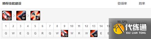 LOL11.13版本下路德莱文玩法出装