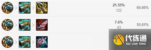 LOL11.13版本下路德莱文玩法出装