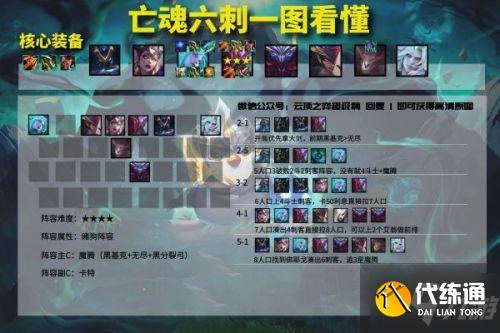 云顶之弈11.14阵容推荐大全 云顶11.14上分吃鸡阵容攻略 云顶之弈11.14阵容推荐大全 云顶11.14上分吃鸡阵容攻略