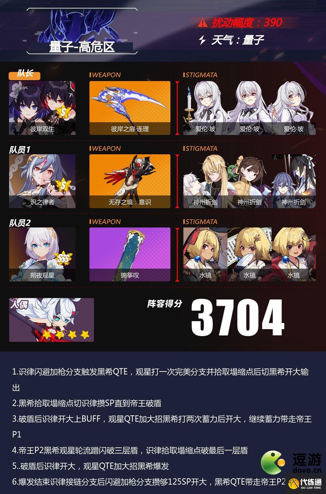 崩坏3量子高危区深渊阵容推荐及打法攻略