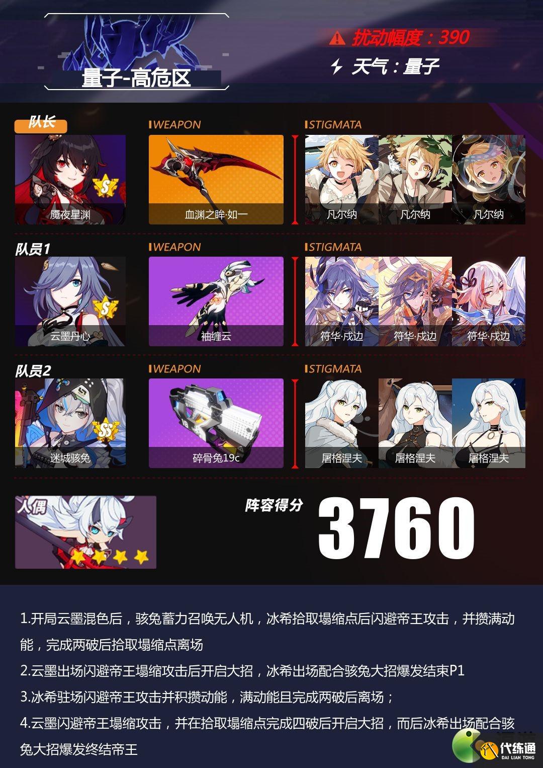 崩坏3量子高危区深渊阵容推荐及打法攻略