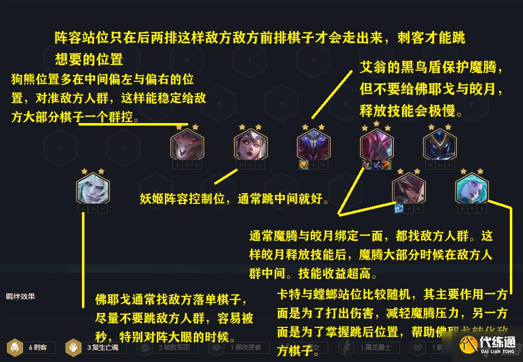《云顶之弈手游》11.14最强阵容复生刺介绍