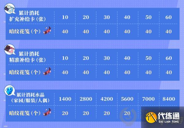 崩坏3低语仲夏活动怎么玩 崩坏3低语仲夏活动玩法攻略