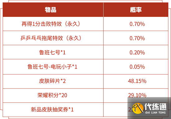 王者荣耀再得1分礼包开电玩小子皮肤技巧