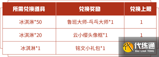 王者荣耀鲁班大师乓乓大师皮肤免费获得方法