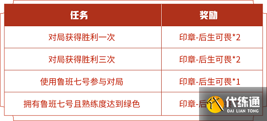 王者荣耀印章后生可畏快速获得方法