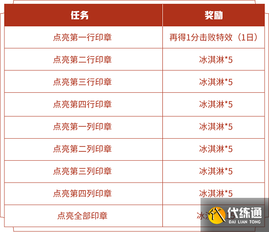 王者荣耀印章后生可畏快速获得方法