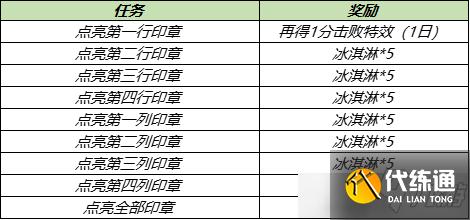 王者荣耀冰淇淋怎么获得 王者荣耀冰淇淋获得方法