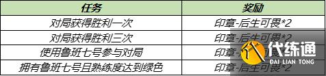 王者荣耀冰激凌怎么得 冰激凌获取方法