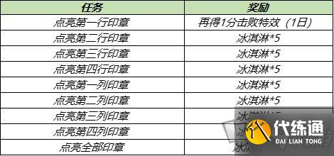 王者荣耀冰激凌怎么得 冰激凌获取方法