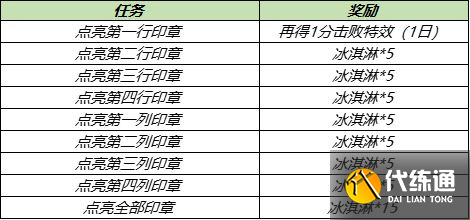 王者荣耀冰淇淋怎么获得？冰淇淋道具获取攻略[多图]图片4