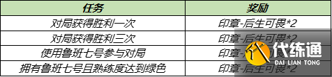 王者荣耀7.13更新内容汇总