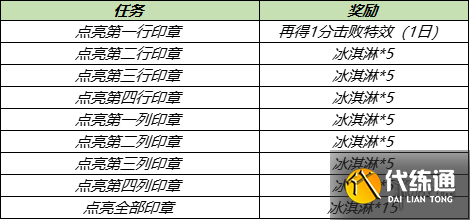 王者荣耀7.13更新内容汇总