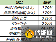 王者荣耀7.13更新内容汇总