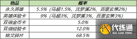 王者荣耀7.13更新内容汇总