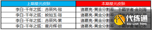 王者荣耀7.13更新内容汇总