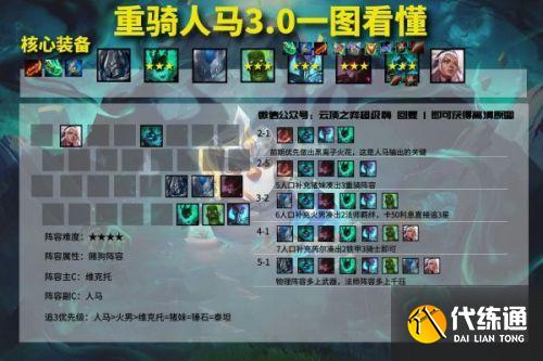 云顶11.14上分吃鸡阵容攻略