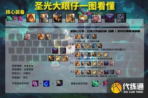 云顶11.14上分吃鸡阵容攻略