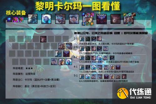 云顶11.14上分吃鸡阵容攻略