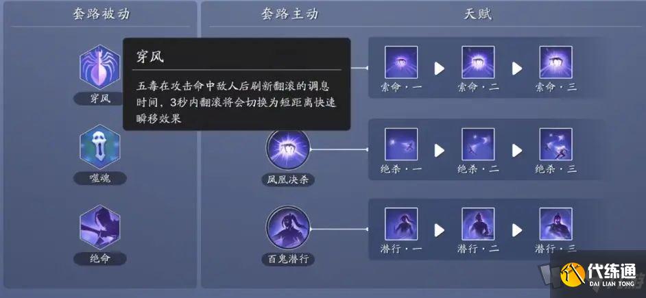 天涯明月刀五毒论剑连招攻略 天刀手游五毒论剑怎么连招