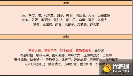 王者荣耀碎片商店更新，杨戬福利皮肤下周上线，蔷薇之心活动来袭