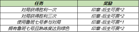 王者荣耀冰淇淋怎么收集？冰淇淋快速收集攻略[多图]图片2