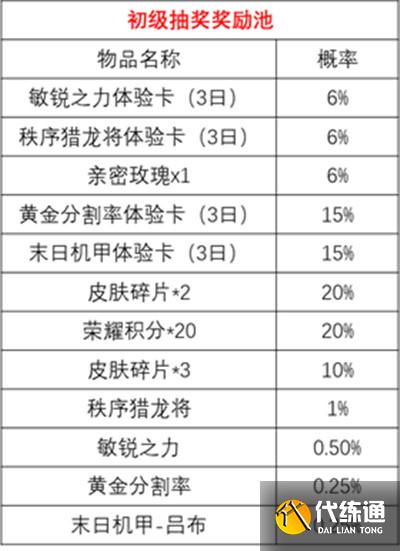 王者荣耀时来运转宝箱怎么抽 时来运转宝箱抽取技巧[多图]图片2