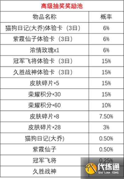 王者荣耀时来运转宝箱怎么抽 时来运转宝箱抽取技巧[多图]图片3