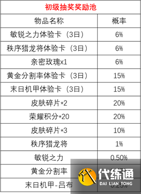 王者荣耀时来运转宝箱概率一览