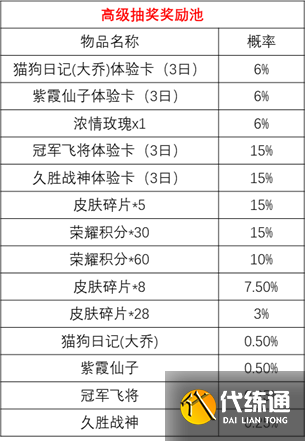 王者荣耀时来运转宝箱概率一览