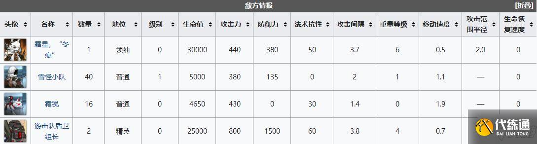 明日方舟vi-6突袭怎么打 vi-6昨日突袭三星通关技巧
