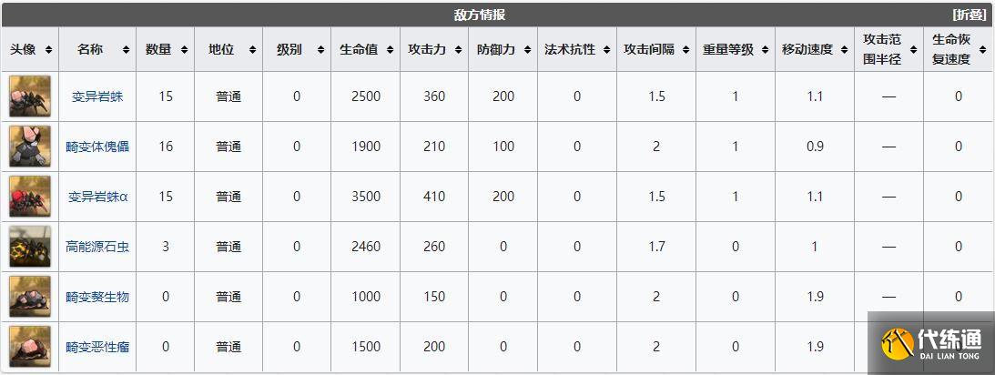 明日方舟突袭VI-3亲子聚会通关打法