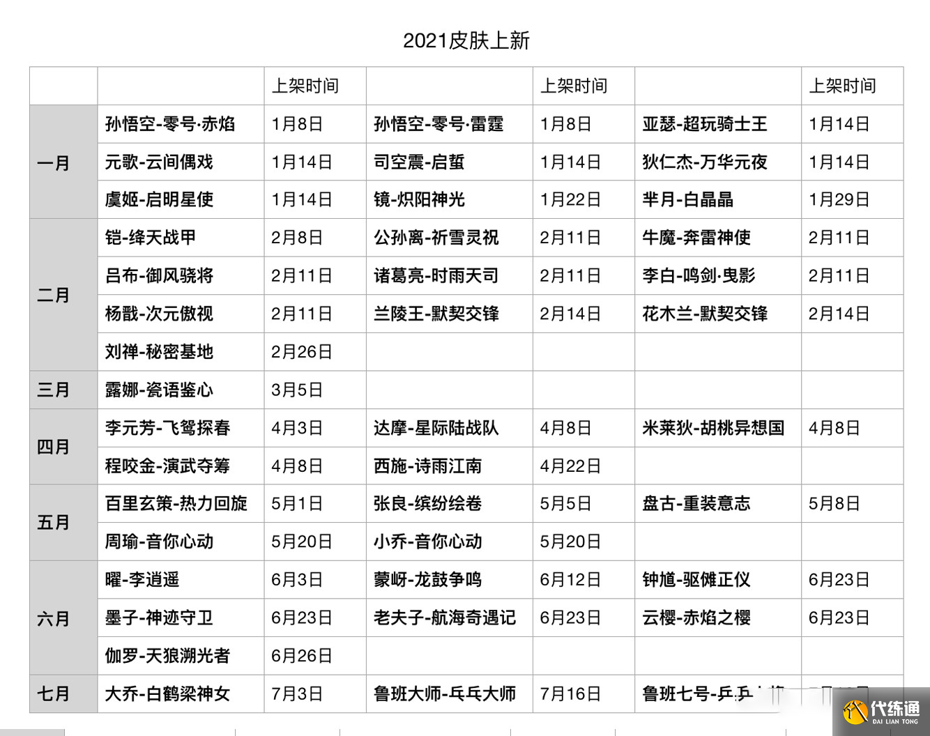 王者荣耀截止S24赛季7月份最全皮肤上架信息汇总 高达40款