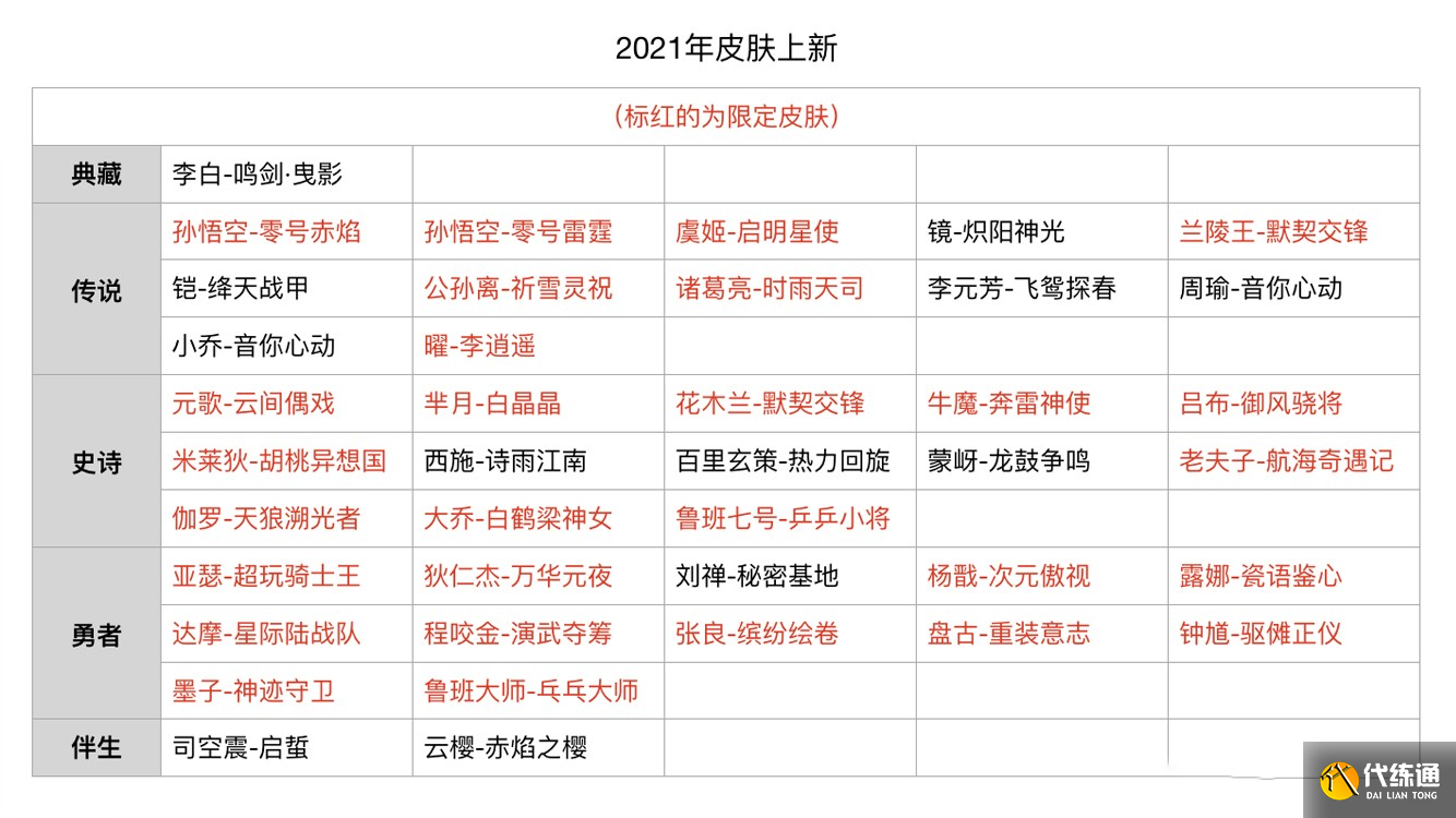 王者荣耀截止S24赛季7月份最全皮肤上架信息汇总 高达40款