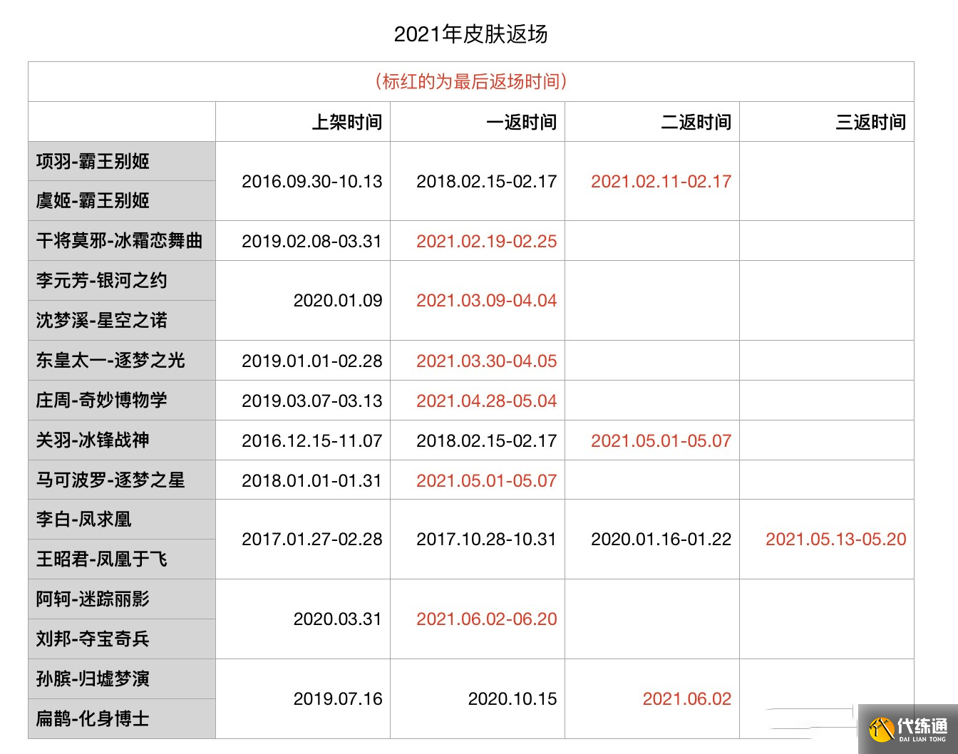 王者荣耀截止S24赛季7月份最全皮肤上架信息汇总 高达40款