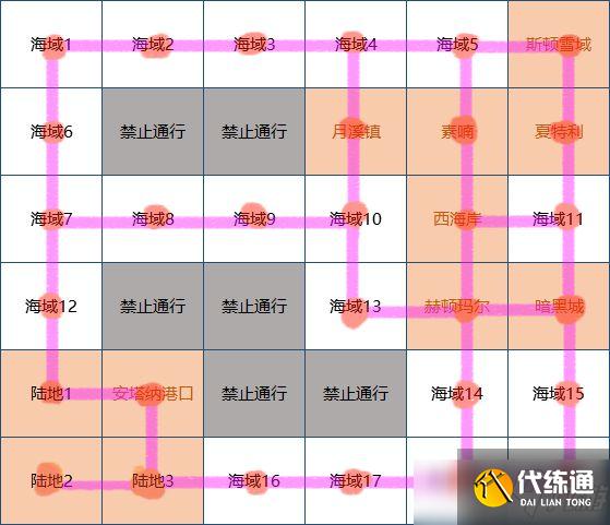 dnf大飞天时代第三天月溪镇怎么玩？月溪镇解锁路线图分析