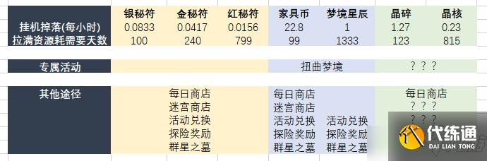 剑与远征手游战力系统对比分析
