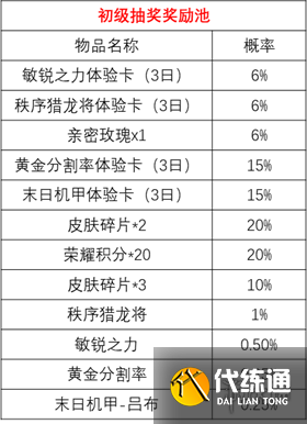 王者荣耀时来运转宝箱抽奖攻略 宝箱抽奖概率一览