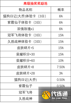 王者荣耀时来运转宝箱抽奖攻略 宝箱抽奖概率一览