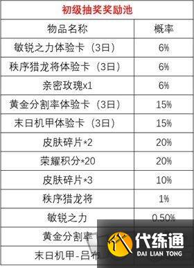 王者荣耀时来运转宝箱玄学抽奖技巧 时来运转宝箱概率是多少