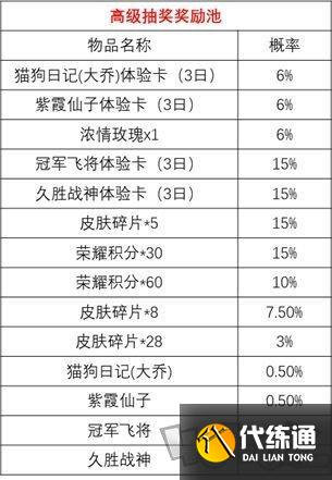 王者荣耀时来运转宝箱玄学抽奖技巧 时来运转宝箱概率是多少