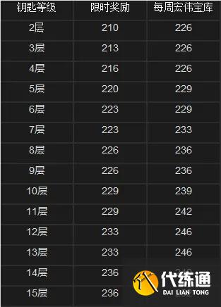 《魔兽世界》9.1版本第二赛季第四周大秘境词缀是什么 《魔兽世界》9.1版本第二赛季第四周大秘境词缀是什么