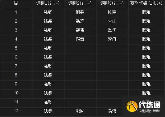 《魔兽世界》9.1版本第二赛季第四周大秘境词缀是什么 《魔兽世界》9.1版本第二赛季第四周大秘境词缀是什么