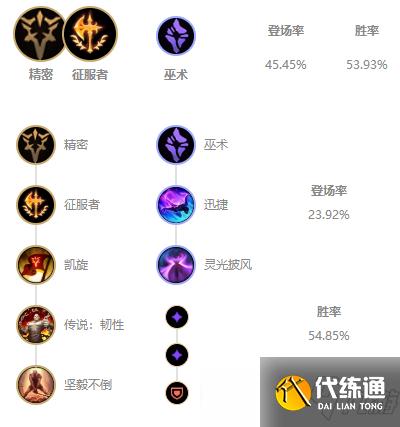 LOL11.14版本上单炼金玩法出装