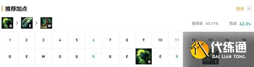 LOL11.14版本上单炼金玩法出装