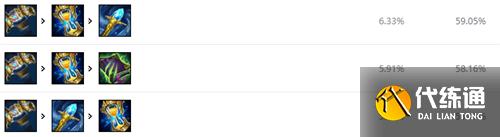 LOL11.14版本上单炼金玩法出装