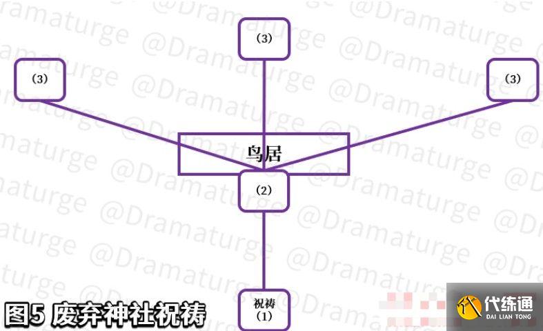 原神在荒废神社中继续调查任务攻略：在荒废神社中继续调查位置流程[多图]图片3