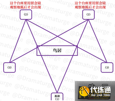 原神神樱大祓祓行任务完成攻略21.png