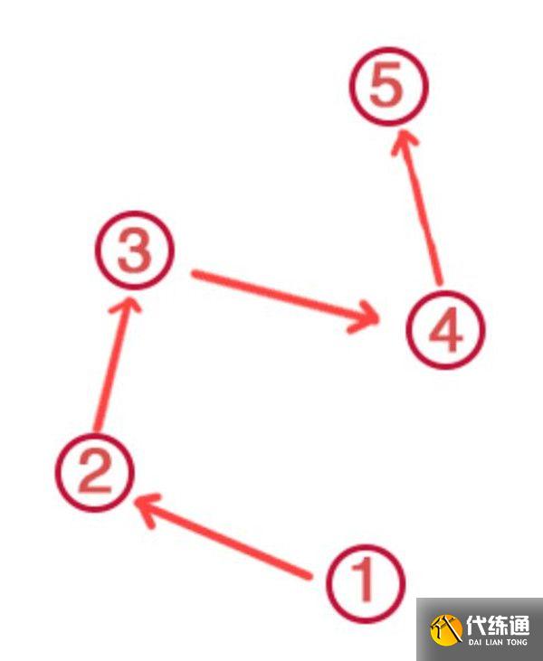 原神荒海解密任务完整版攻略大全，荒海解密任务流程图文攻略汇总[多图]图片27